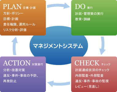 安心 安全への取り組み 株式会社サイバーリンクス