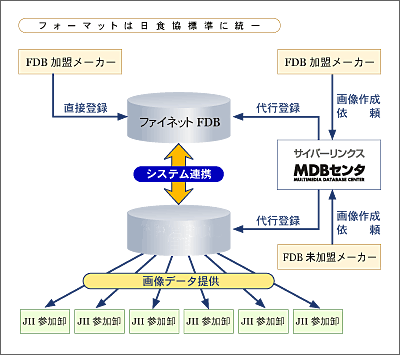 mdb-zu