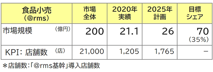 食品小売