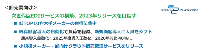 卸売業向け