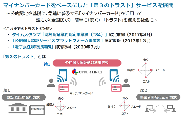 マイナンバーカードをベースにした「第3のトラスト」サービスを展開