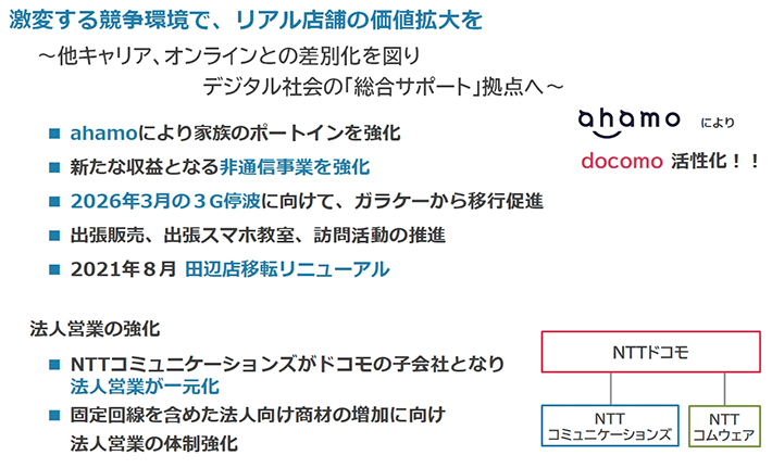激変する競争環境で、リアル店舗の価値拡大を