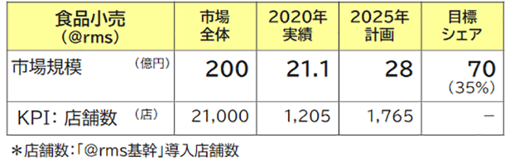 食品小売