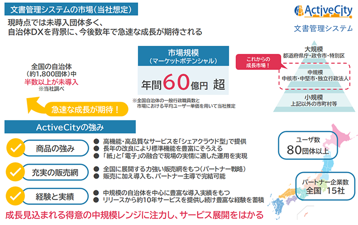 自治体DXを背景に、今後数年で急速な成長が期待される