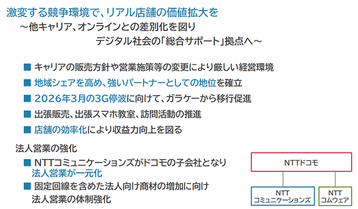 リアル店舗としての価値拡大