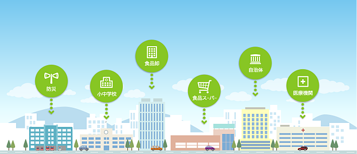ITクラウド事業