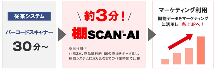 「棚SCAN®-AI」活用イメージ2