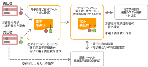 調査事業のイメージ図