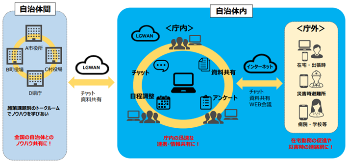 出展：大阪府ウェブサイト（自治体チャットツールとは）