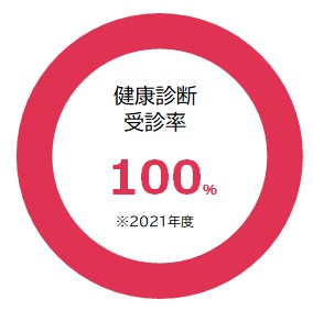 2021年度健康診断受診率100%