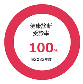 2022年度健康診断受診率100%