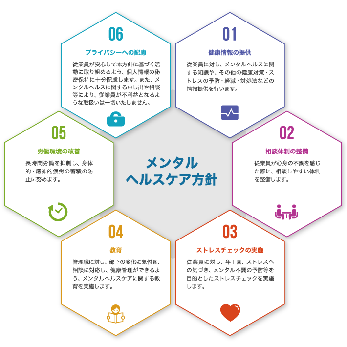健康経営の取組実績 株式会社サイバーリンクス