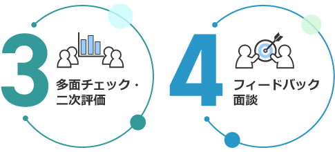 評価の流れ3，4