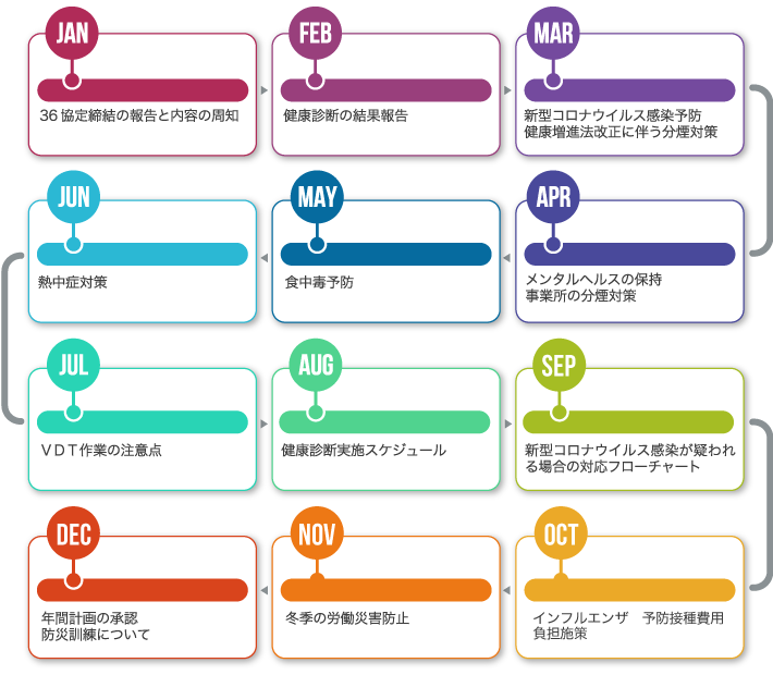 安全衛生委員会