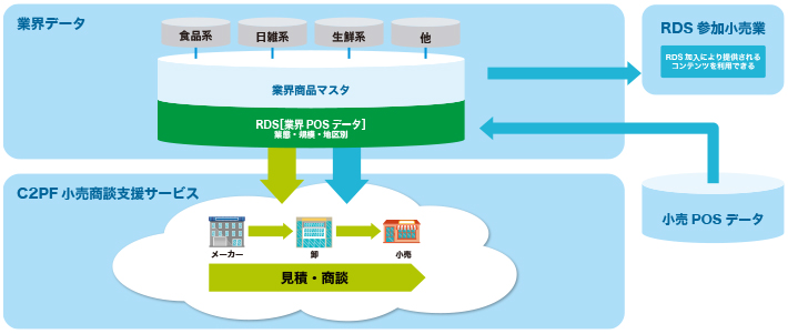 RDSイメージ図