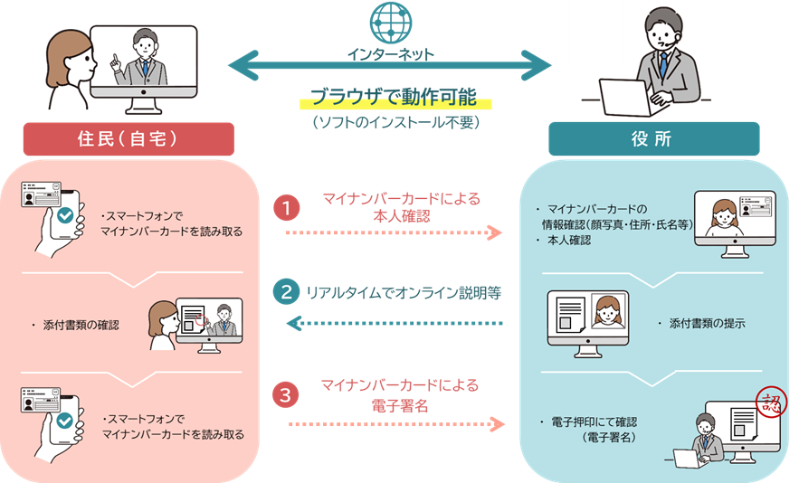 Open LINK for LIFE みんなの窓口®とは
